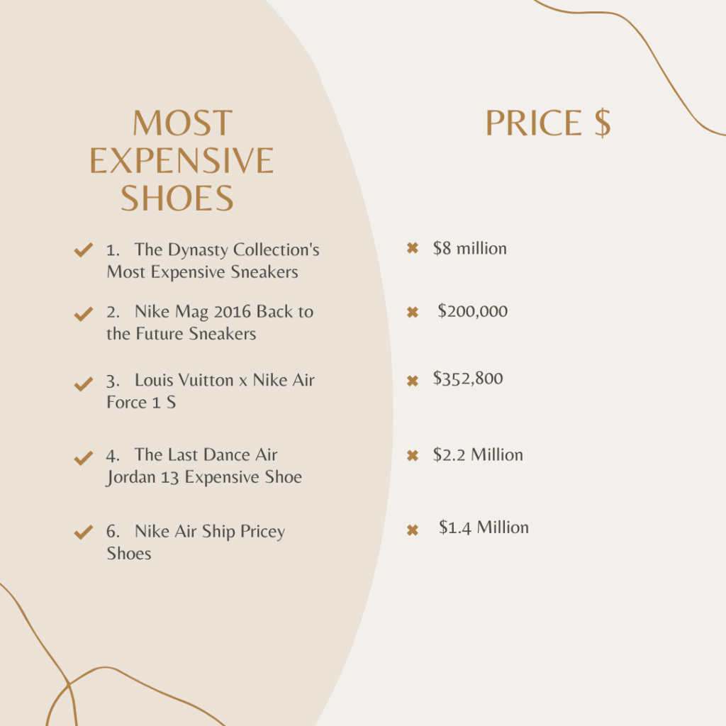 A view at prices of the most expensive sneakers