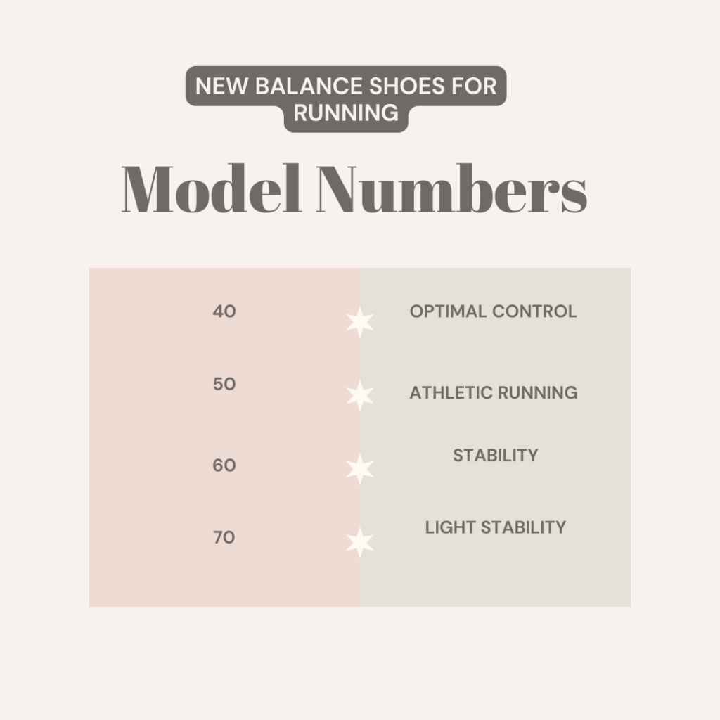 The model number system for the New balance running shoes