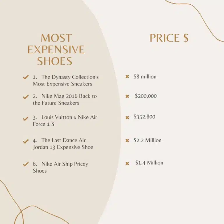 A view at prices of the most expensive sneakers x x